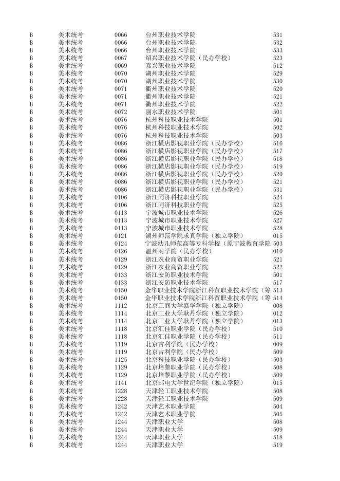 浙江省2019年普通高校招生艺术类第二批第二段平行投档分数线.xls