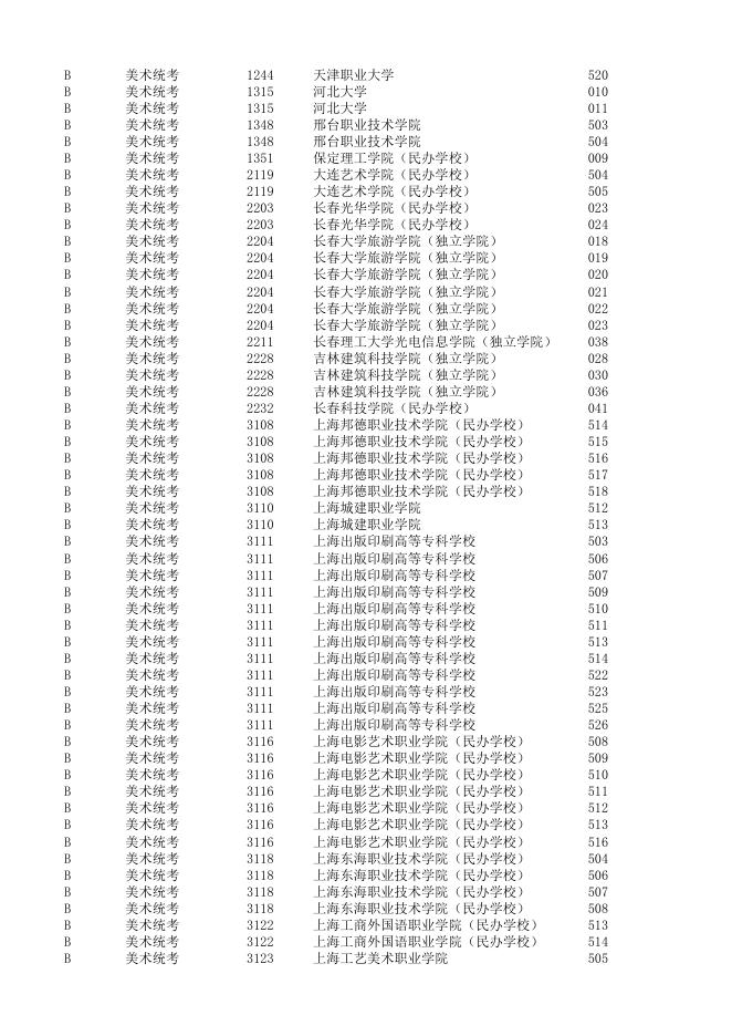 浙江省2019年普通高校招生艺术类第二批第二段平行投档分数线.xls