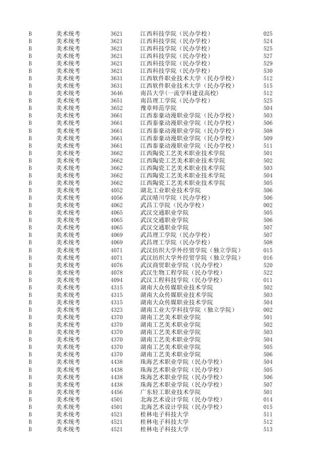 浙江省2019年普通高校招生艺术类第二批第二段平行投档分数线.xls