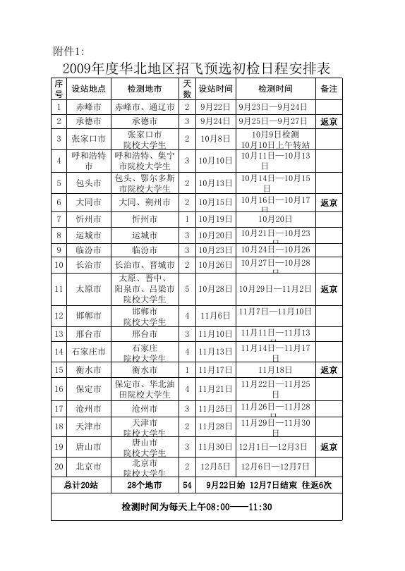 附件：2009年度华北地区招飞预选初检日程安排表.xls