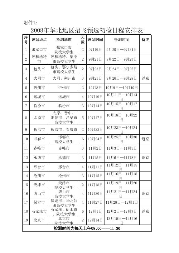 附件：2009年度华北地区招飞预选初检日程安排表.xls