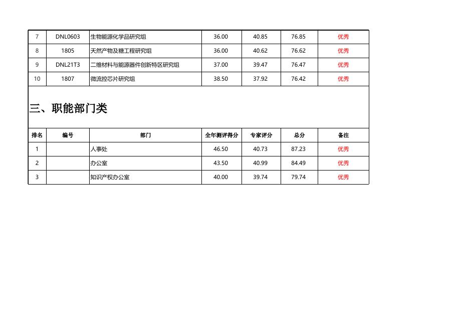 2017年优秀网站获奖名单.xls