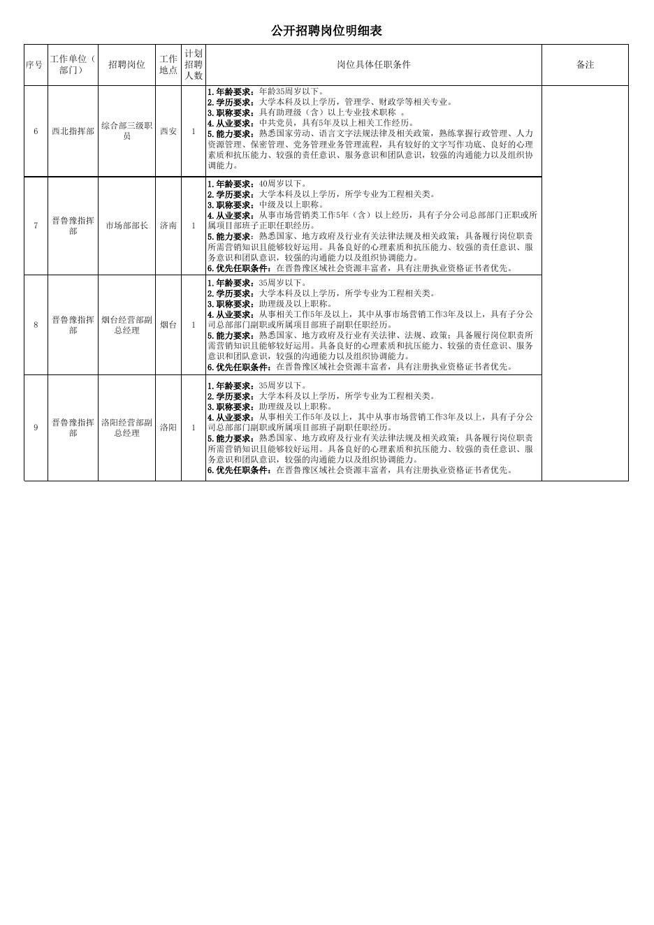 中铁北京工程局集团有限公司公开招聘公告-中铁北京工程局集团有限公司.xlsx