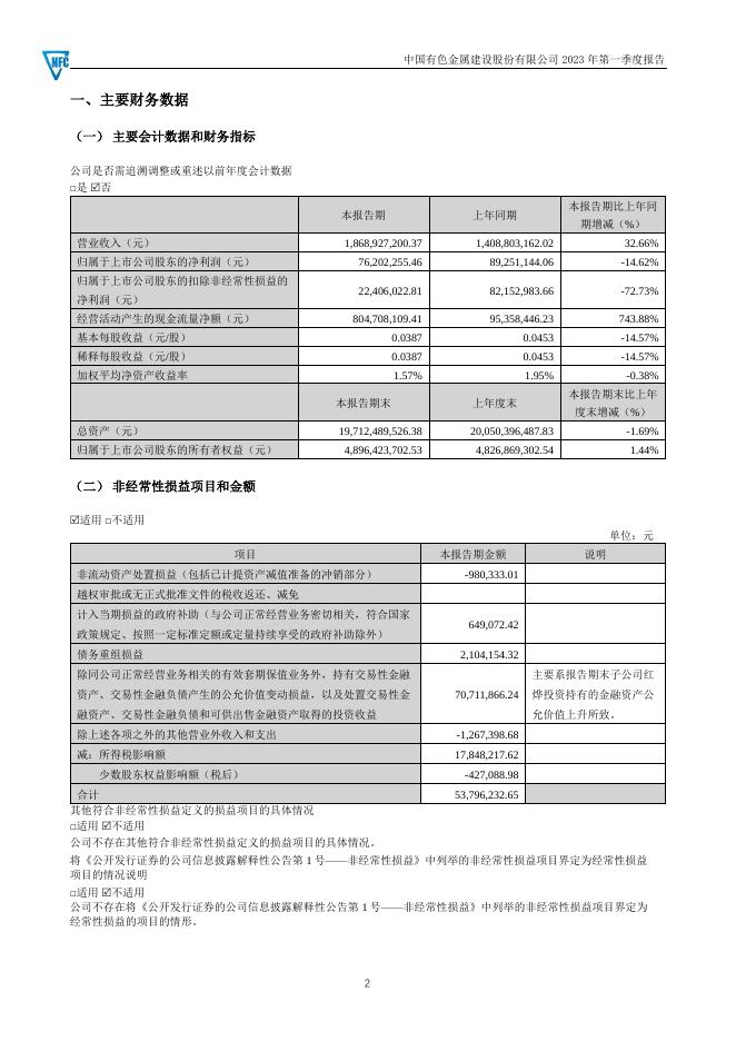 2023年第一季度报告全文.pdf