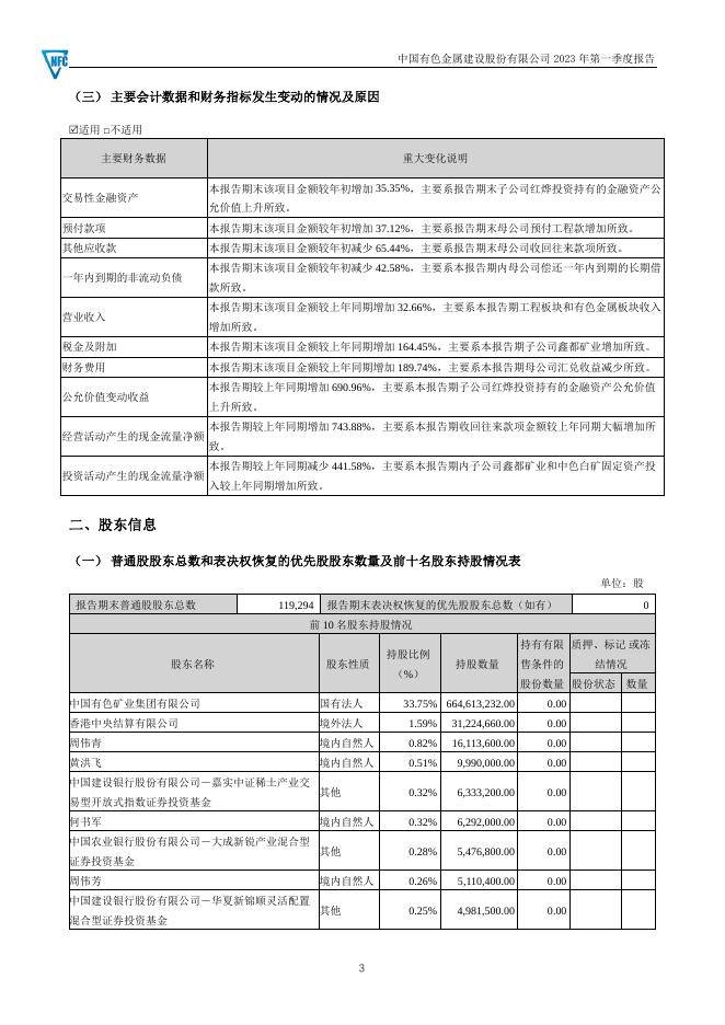 2023年第一季度报告全文.pdf