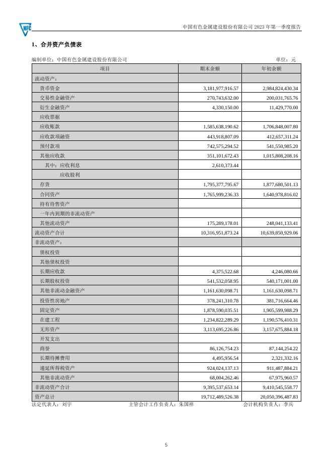 2023年第一季度报告全文.pdf