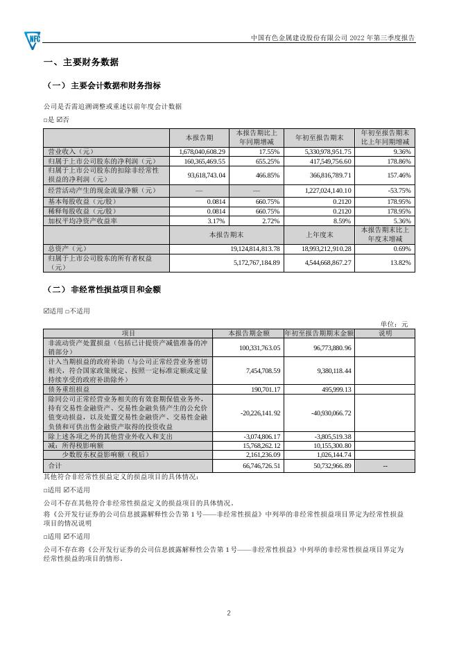 2022年第三季度报告.PDF