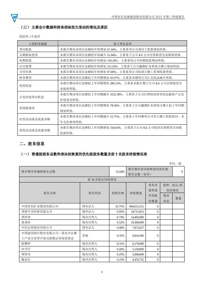2022年第三季度报告.PDF