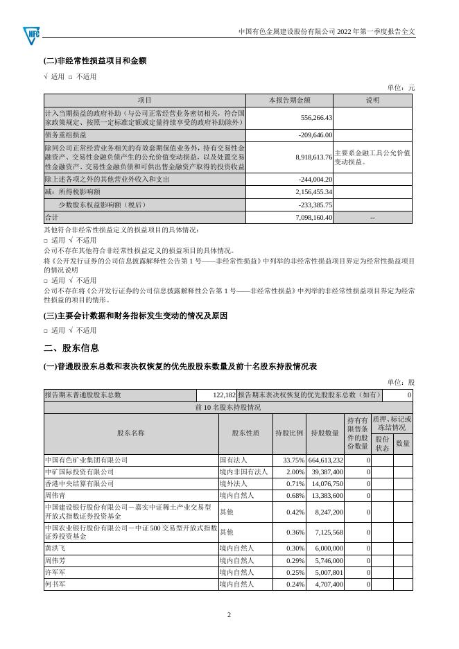 2022年第一季度报告全文.PDF