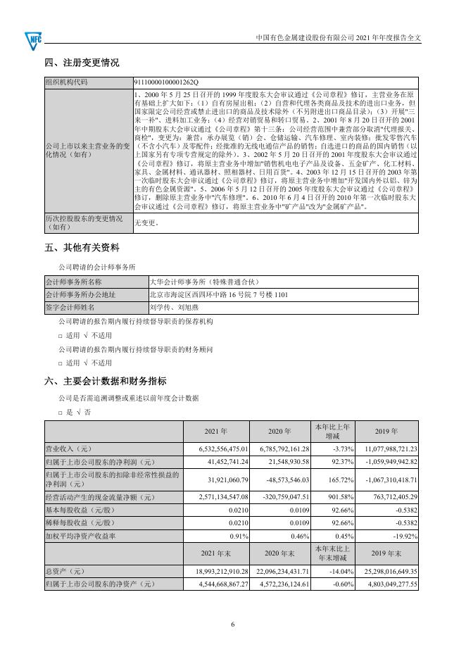 2021年年度报告.pdf
