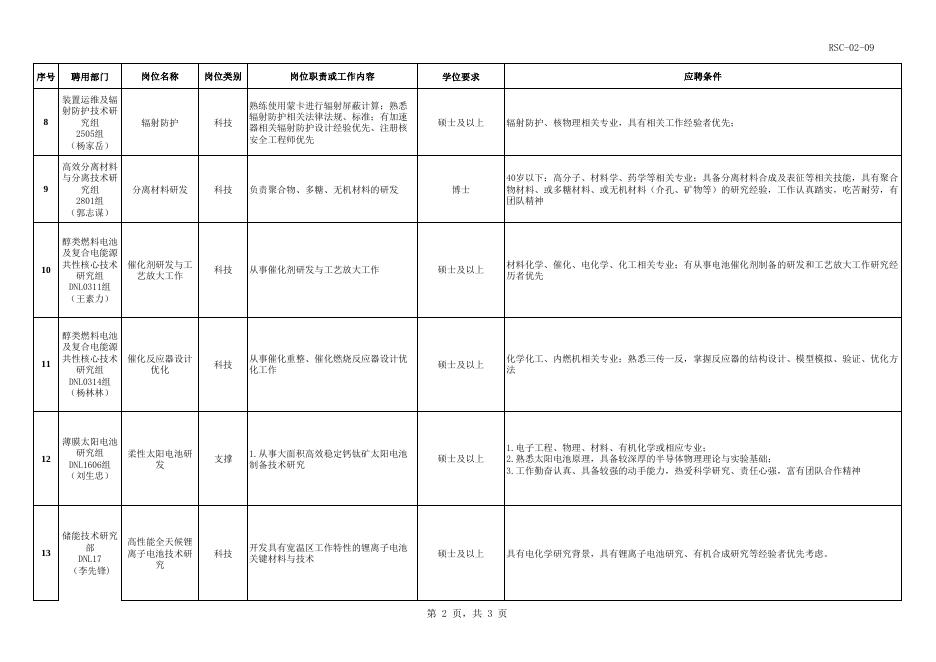 启动招聘岗位.pdf