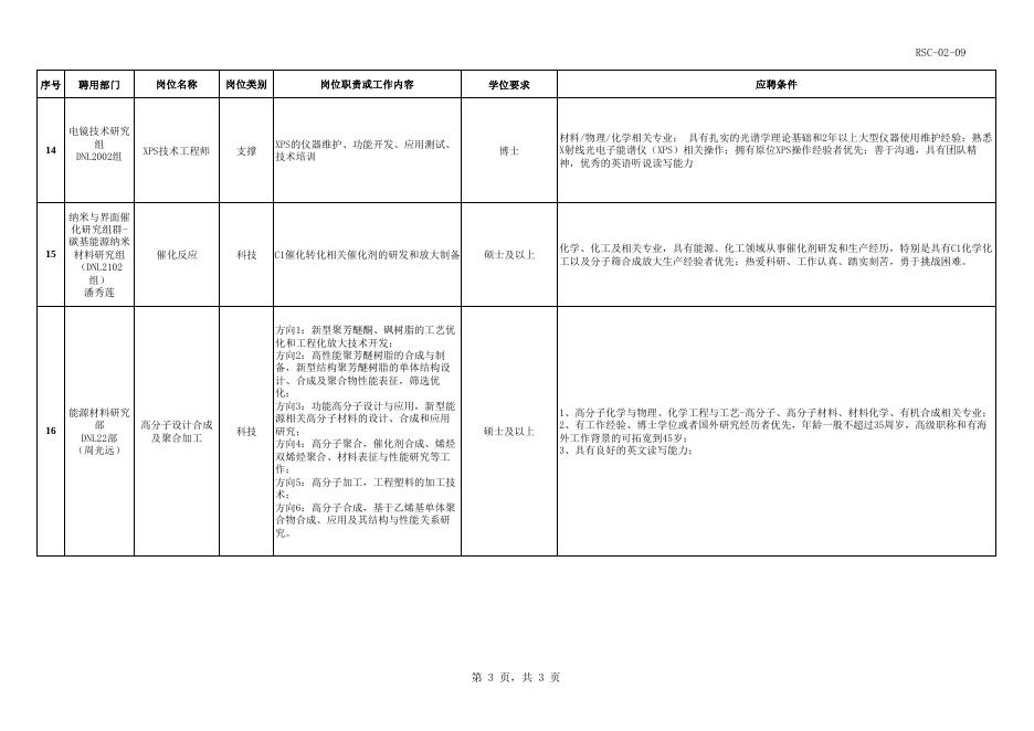 启动招聘岗位.pdf