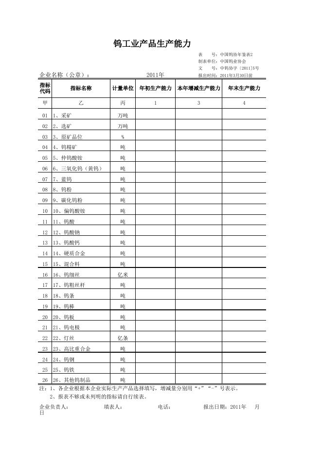 2011年卷《中国钨工业年鉴》“钨企业事业单位简介”栏目稿件撰写提纲及相关表格.xls