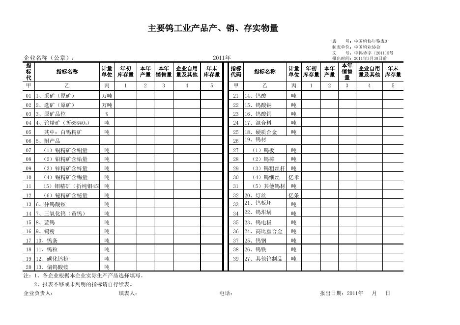 2011年卷《中国钨工业年鉴》“钨企业事业单位简介”栏目稿件撰写提纲及相关表格.xls
