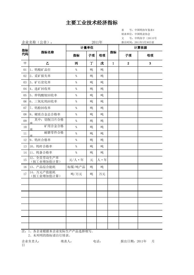 2011年卷《中国钨工业年鉴》“钨企业事业单位简介”栏目稿件撰写提纲及相关表格.xls