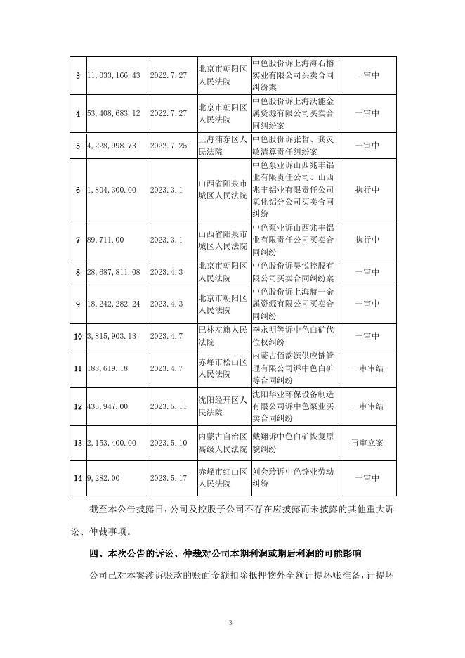 关于重大诉讼的进展公告（昊悦控股有限公司）.PDF