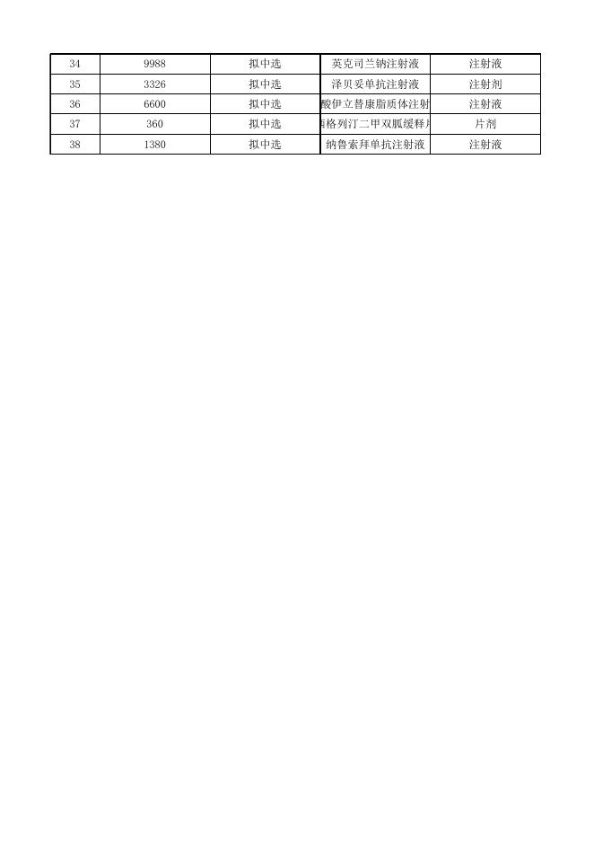 药品挂网信息结果表.xlsx