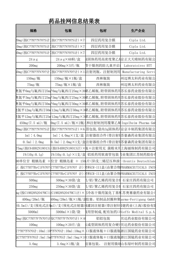 药品挂网信息结果表.xlsx
