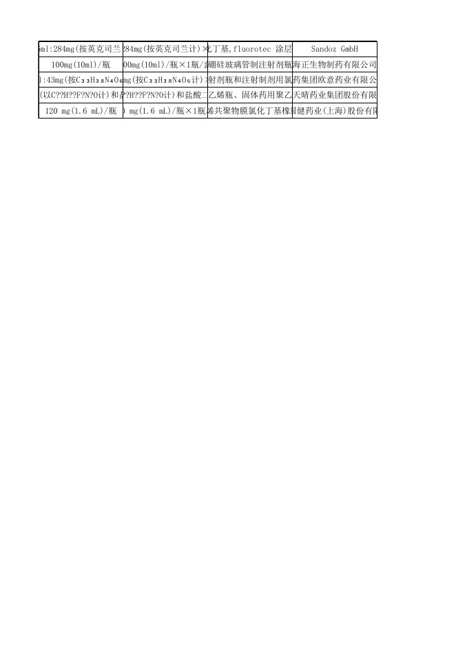 药品挂网信息结果表.xlsx