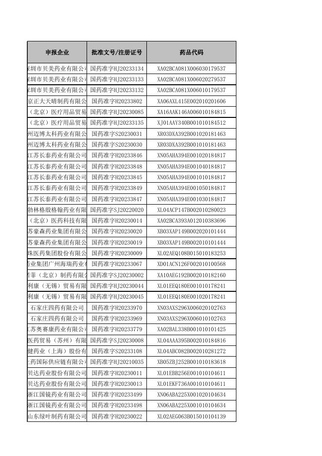 药品挂网信息结果表.xlsx