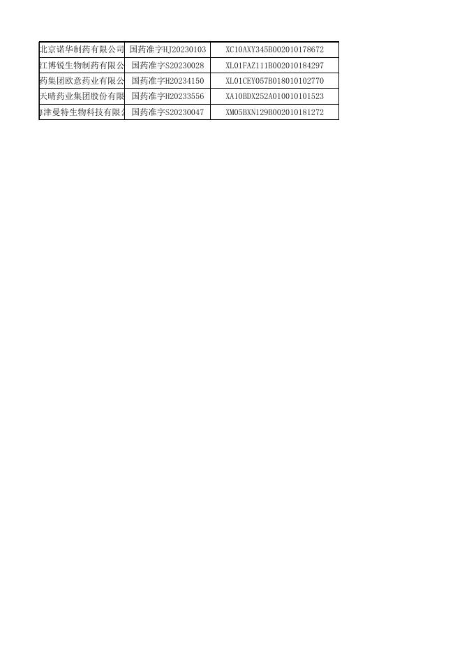 药品挂网信息结果表.xlsx