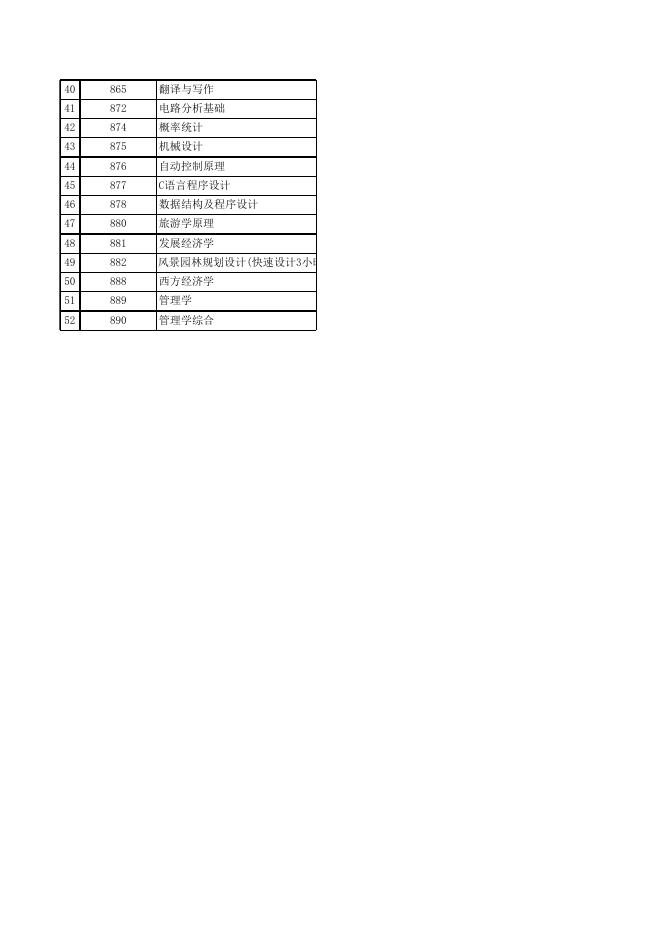 2020年硕士研究生入学考试初试主要范围.xls