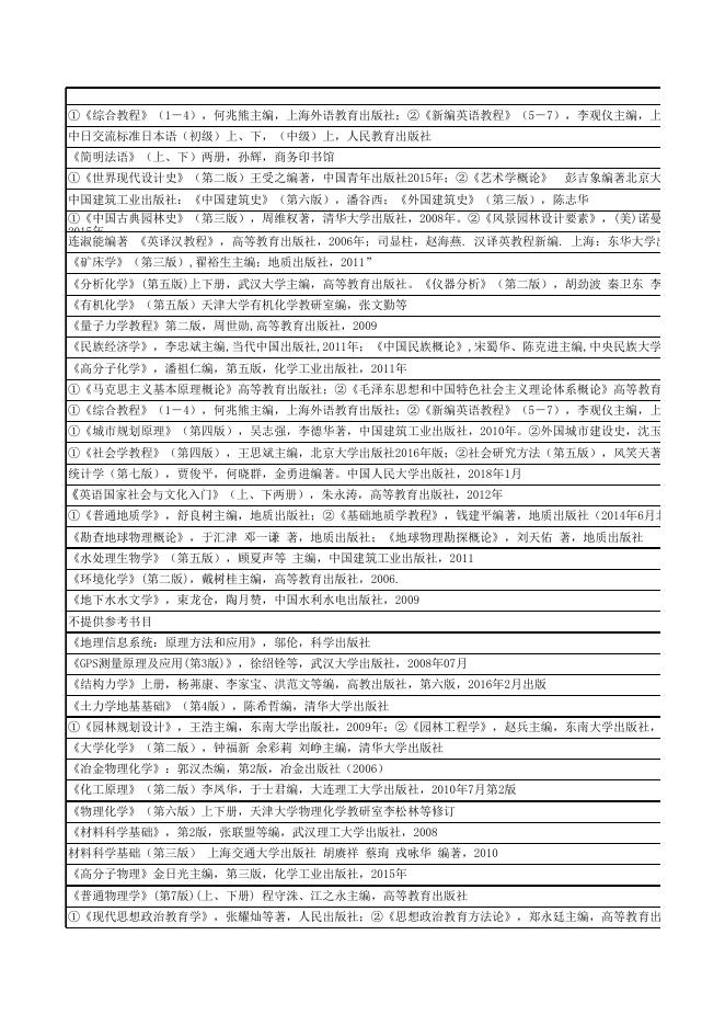 2020年硕士研究生入学考试初试主要范围.xls