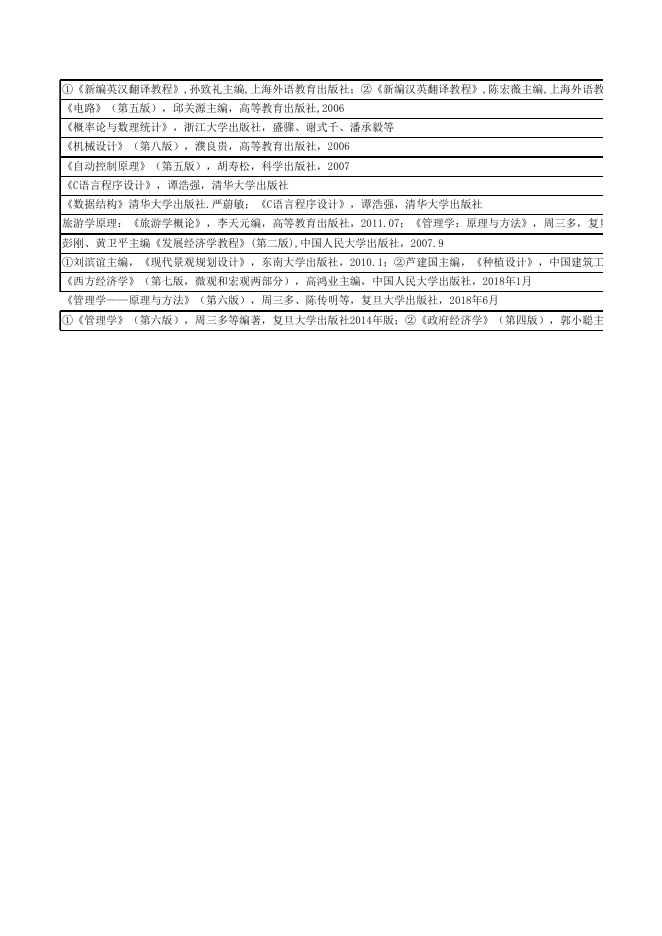 2020年硕士研究生入学考试初试主要范围.xls