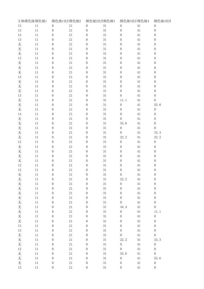 1、10月25日上市销售储备棉数据明细表（.xlsx