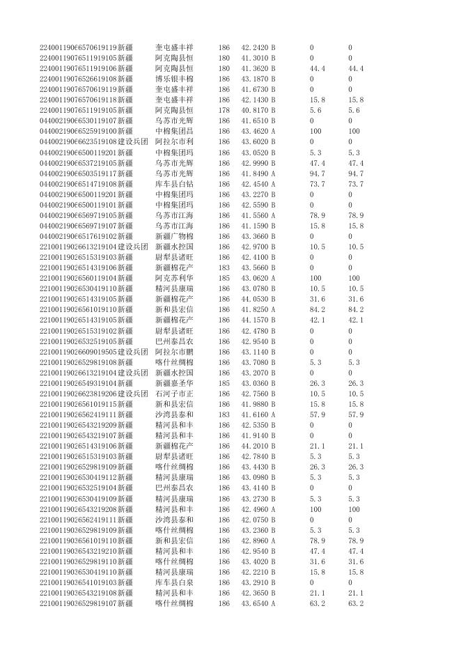 2、10月25日上市销售储备棉数据明细表（新疆棉).xlsx