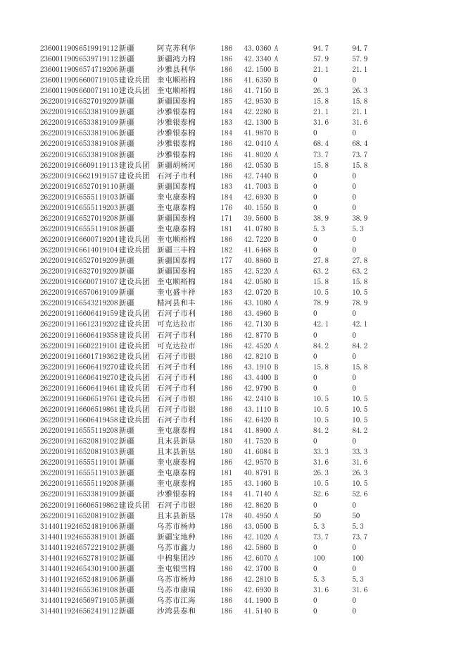 2、10月25日上市销售储备棉数据明细表（新疆棉).xlsx