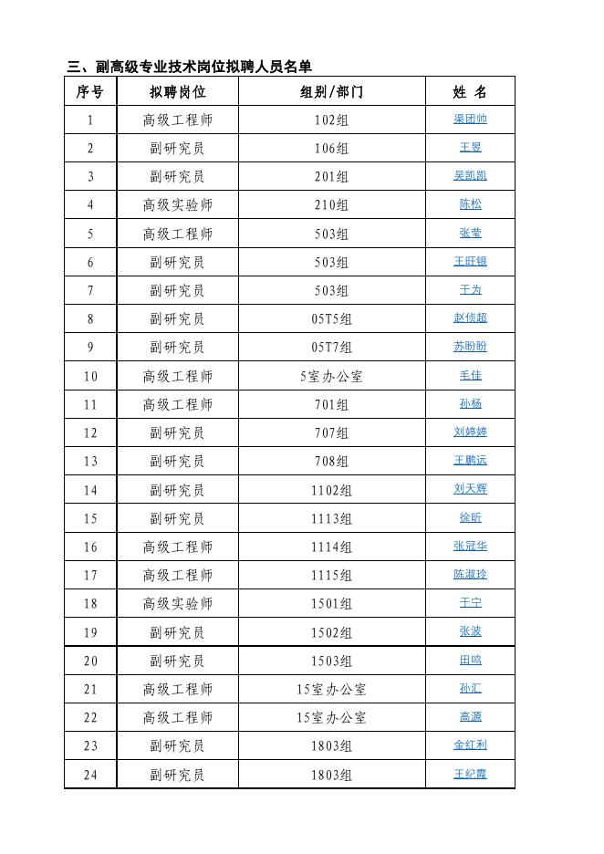 2019年岗位聘用拟聘人员名单.pdf