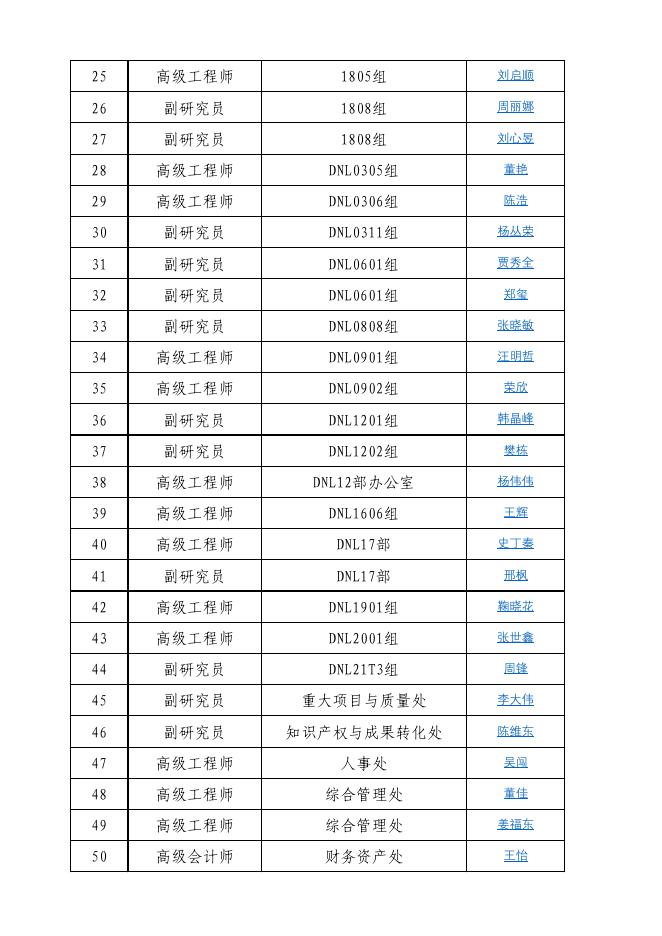 2019年岗位聘用拟聘人员名单.pdf