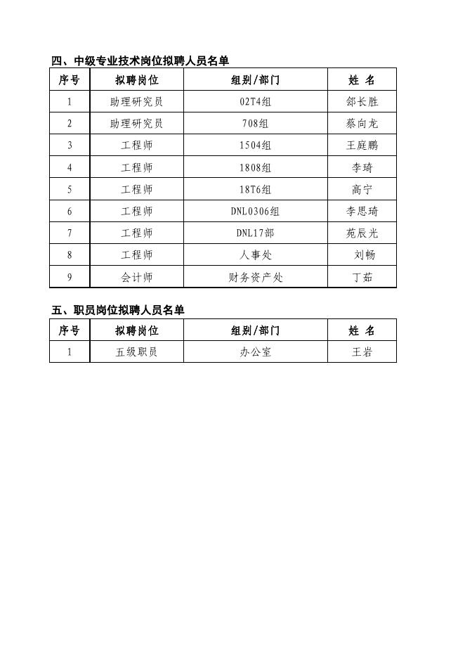 2019年岗位聘用拟聘人员名单.pdf