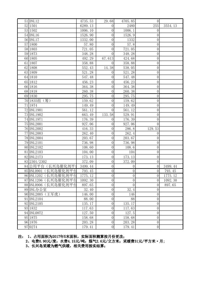 附件1：2017年上半年公共费用明细.xls