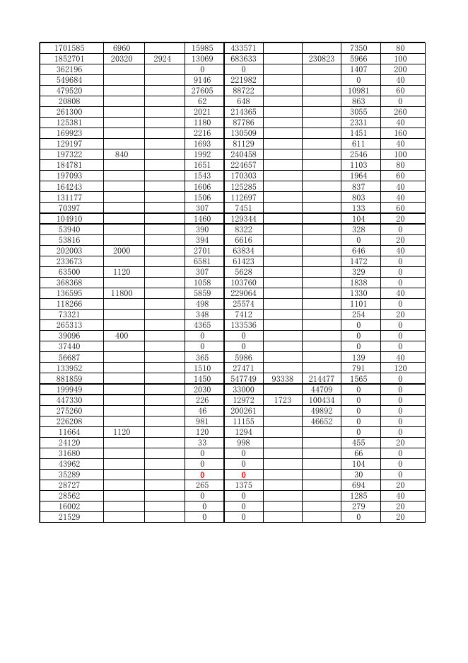 附件1：2017年上半年公共费用明细.xls