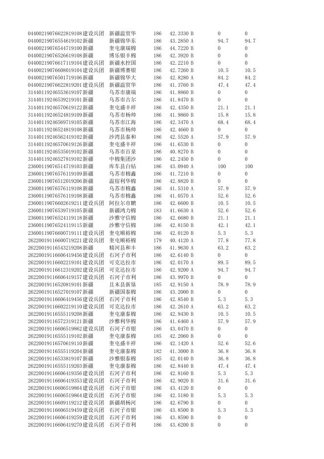 2、10月24日上市销售储备棉数据明细表（新疆棉).xlsx