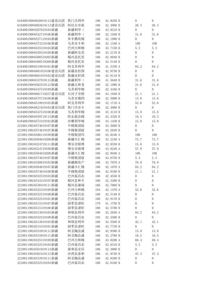 2、10月24日上市销售储备棉数据明细表（新疆棉).xlsx