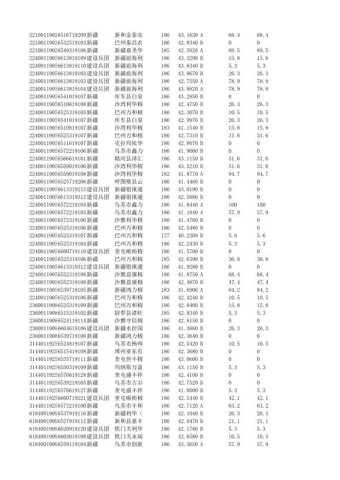 2、10月24日上市销售储备棉数据明细表（新疆棉).xlsx