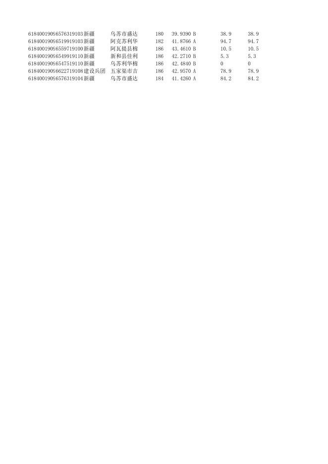 2、10月24日上市销售储备棉数据明细表（新疆棉).xlsx