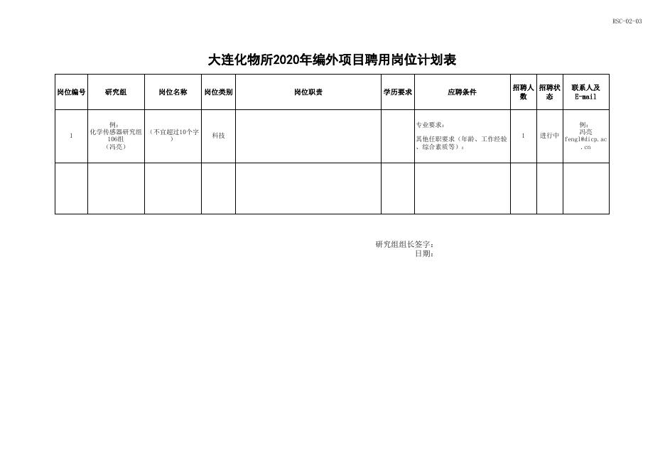 《大连化物所2020年人员招聘计划表》.xls