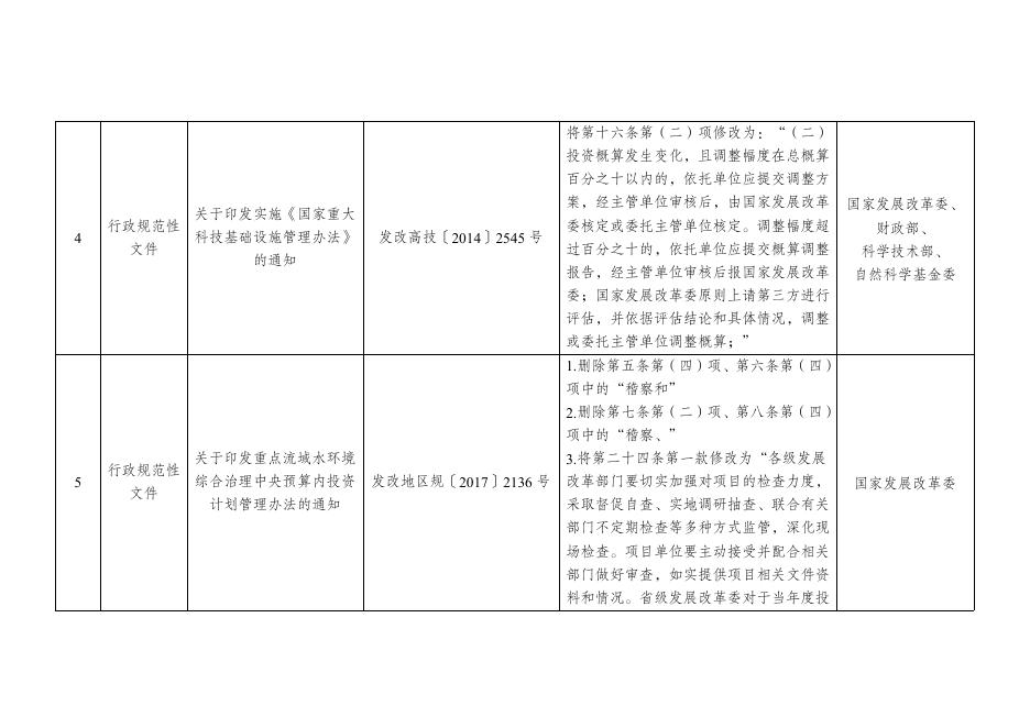 1. 决定修改的规章、行政规范性文件、一般政策性文件目录.pdf