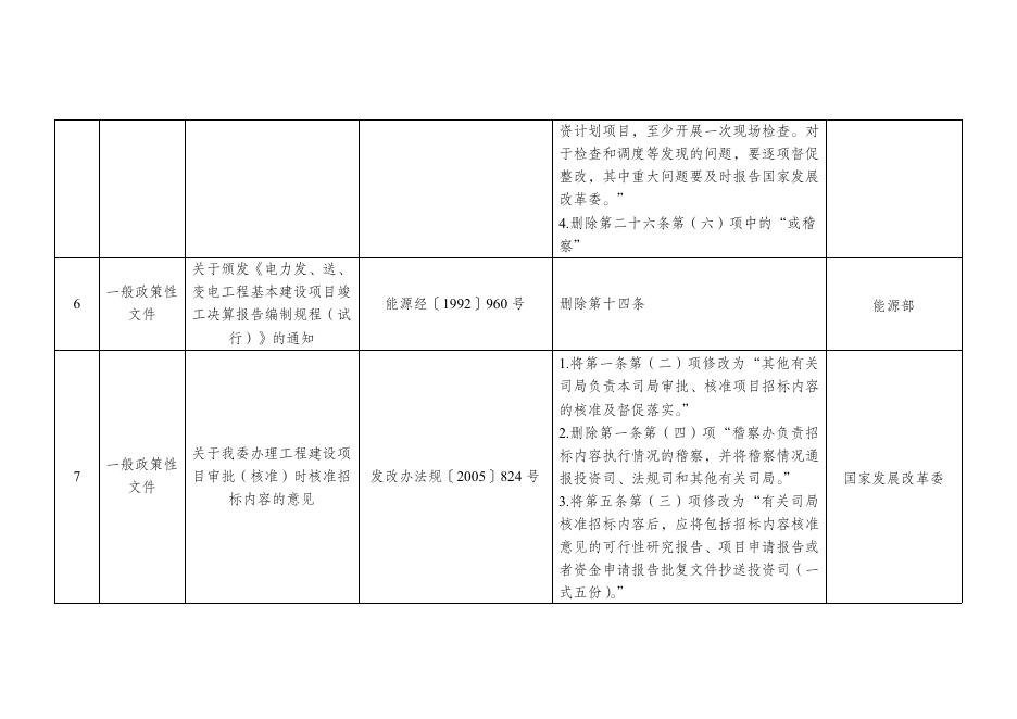1. 决定修改的规章、行政规范性文件、一般政策性文件目录.pdf