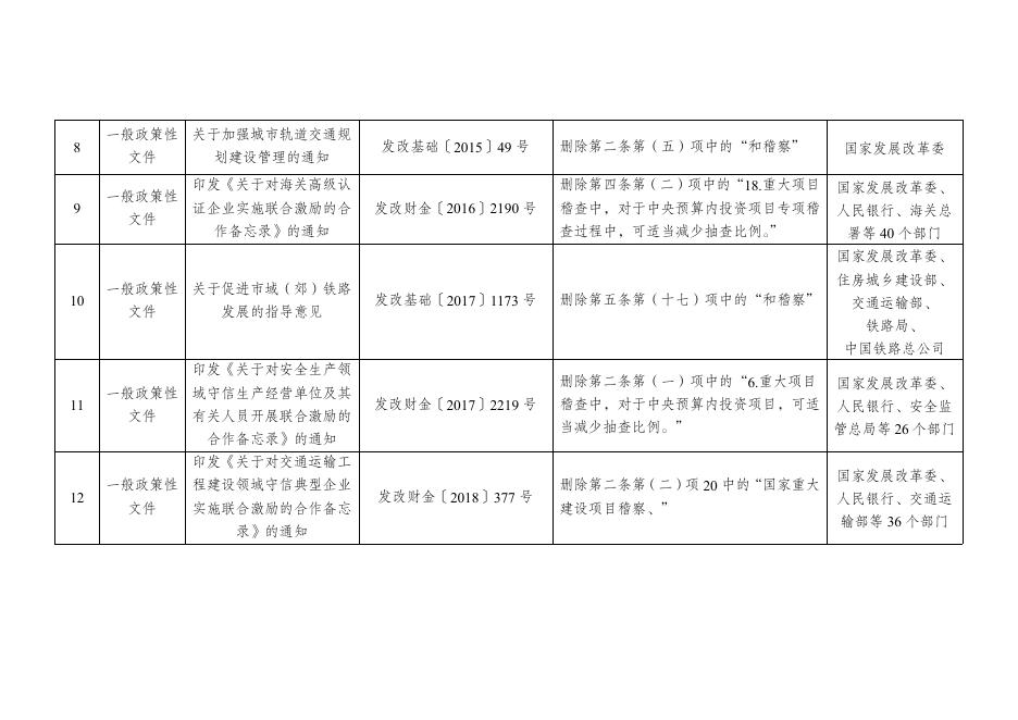 1. 决定修改的规章、行政规范性文件、一般政策性文件目录.pdf