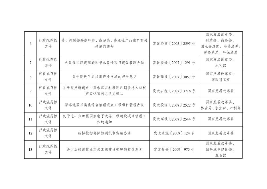 2. 决定废止的规章、行政规范性文件、一般政策性文件目录.pdf