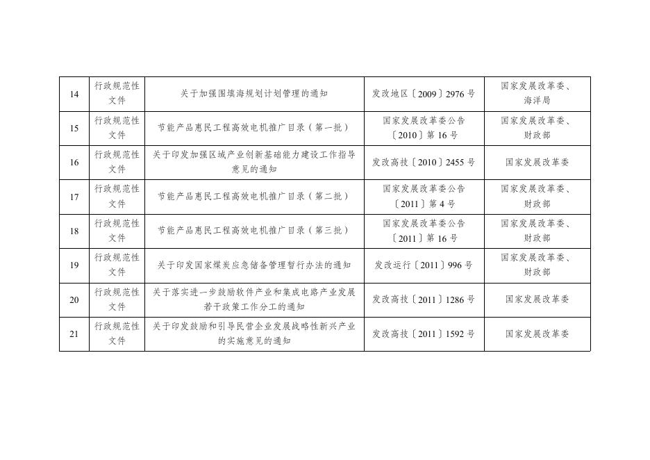 2. 决定废止的规章、行政规范性文件、一般政策性文件目录.pdf