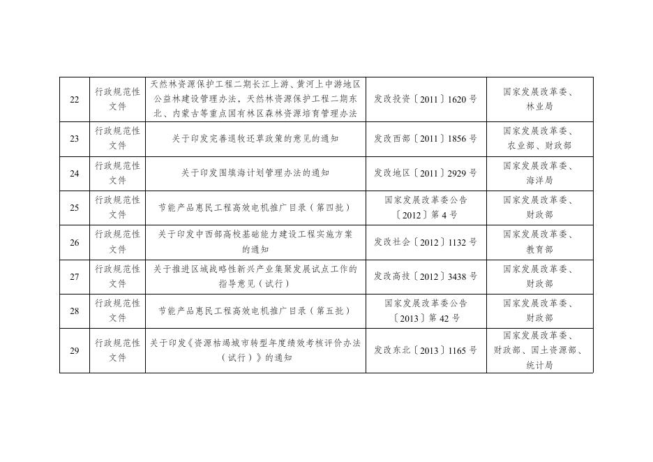 2. 决定废止的规章、行政规范性文件、一般政策性文件目录.pdf