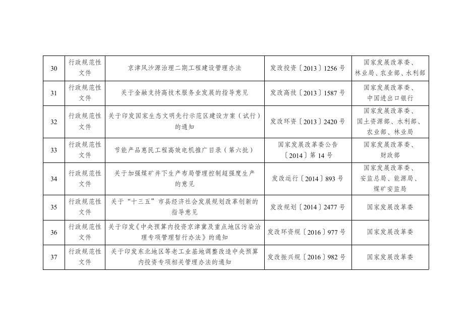 2. 决定废止的规章、行政规范性文件、一般政策性文件目录.pdf