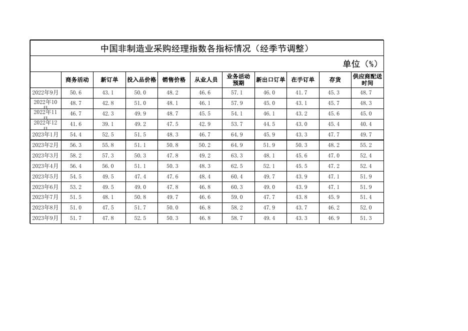 相关数据表.xls