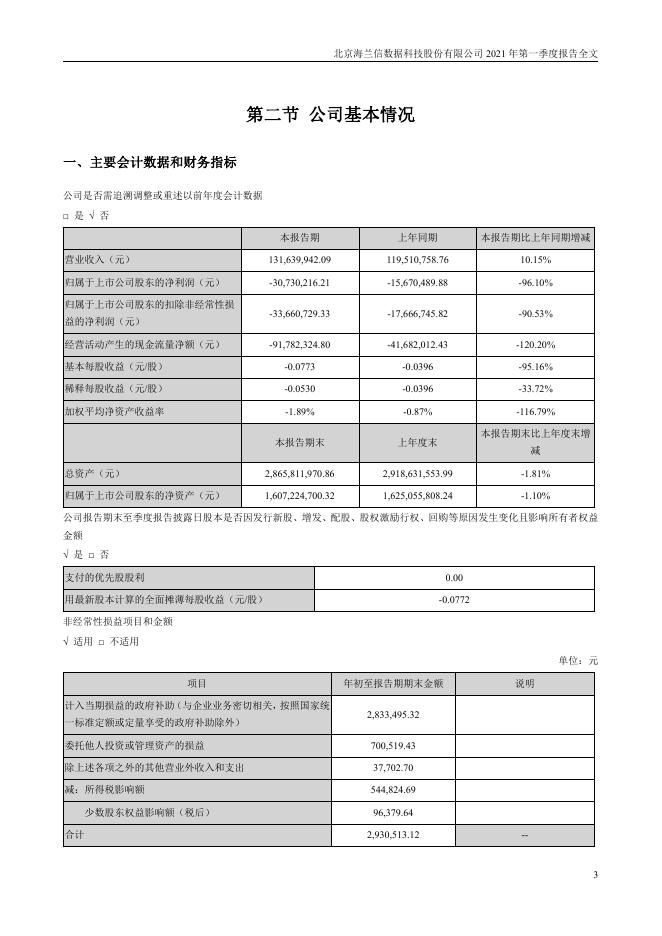 2021年海兰信第一季度报告2021-04-27.PDF